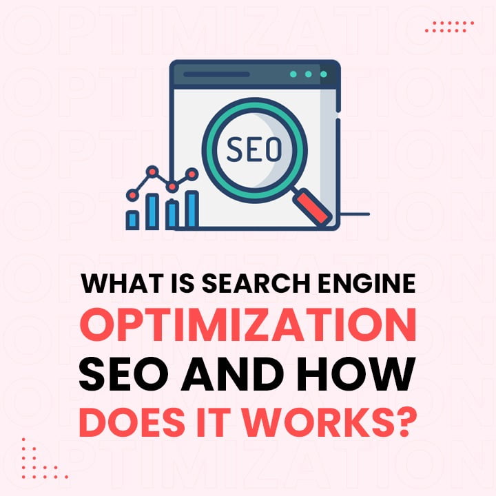 What is Search Engine Optimization